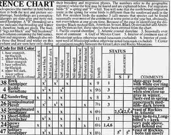 Close-up view of right corner of Quick Reference Chart